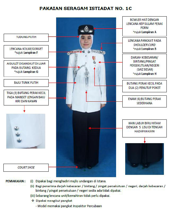 Jenis Jenis Uniform Ipk Kedah